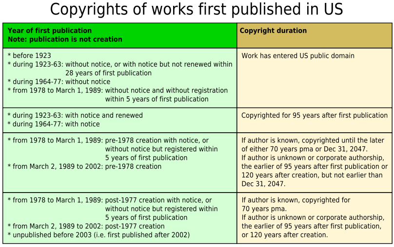 Copyright Expiration for Old Books WDORS
